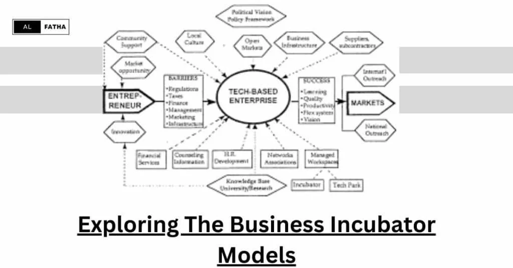 Navigate with Confidence: Demystifying Business Incubator Definition
